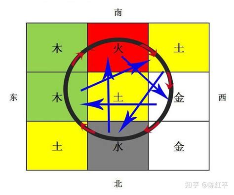 五行相泄|五行之间的关系及其原理（上）